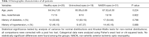 Click on image to zoom Table 1