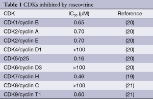 Click on image to zoom Table 1
