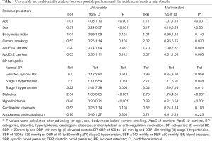 Click on image to zoom Table 1