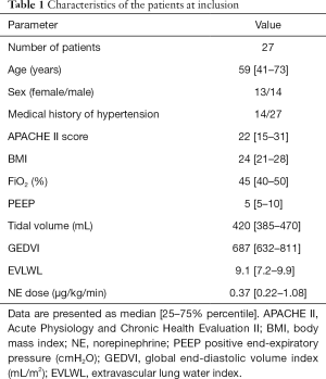Click on image to zoom Table 1