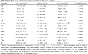 Click on image to zoom Table 2