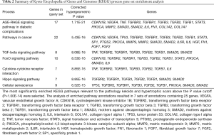 Click on image to zoom Table 2
