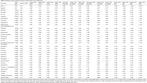 Click on image to zoom Table 3