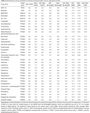 Click on image to zoom Table 4
