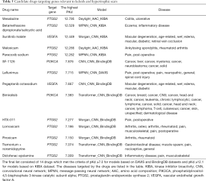 Click on image to zoom Table 5