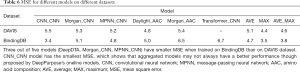Click on image to zoom Table 6