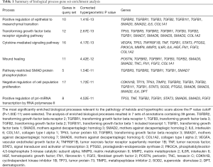 Click on image to zoom Table 1