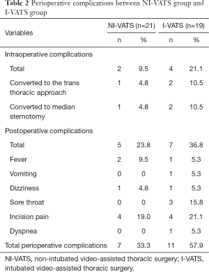Click on image to zoom Table 2