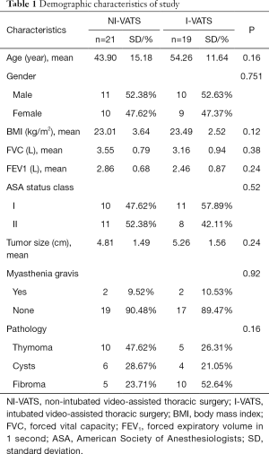 Click on image to zoom Table 1