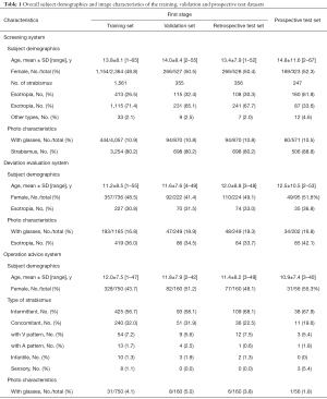 Click on image to zoom Table 1