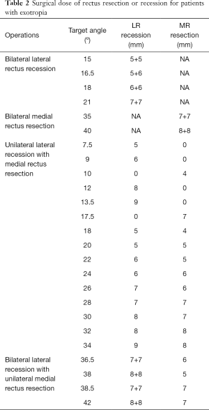 Click on image to zoom Table 2