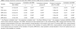 Click on image to zoom Table 3