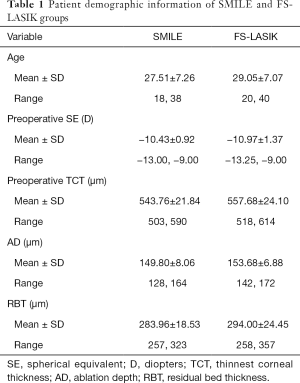 Click on image to zoom Table 1