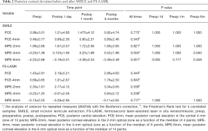 Click on image to zoom Table 2