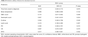 Click on image to zoom Table 4