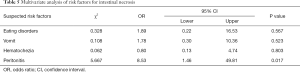 Click on image to zoom Table 5