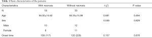 Click on image to zoom Table 1