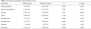Click on image to zoom Table 2