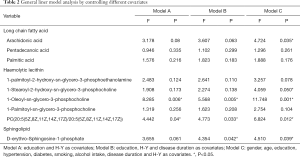 Click on image to zoom Table 2
