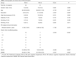 Click on image to zoom Table 1