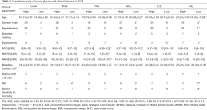 Click on image to zoom Table 3