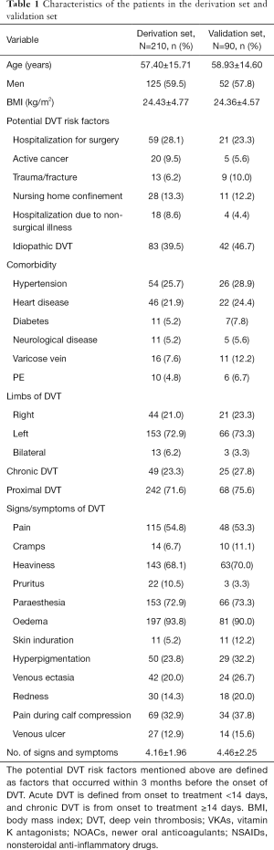 Click on image to zoom Table 1