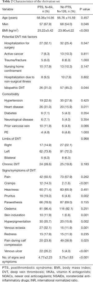 Click on image to zoom Table 2