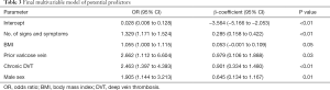 Click on image to zoom Table 3