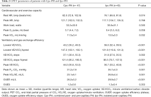Click on image to zoom Table 2