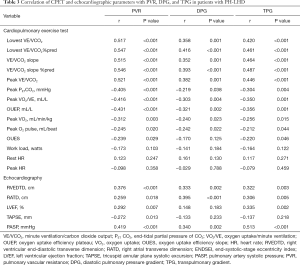 Click on image to zoom Table 3