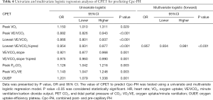 Click on image to zoom Table 4