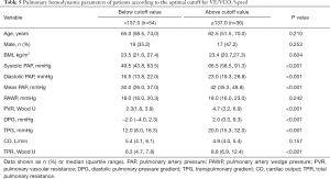 Click on image to zoom Table 5