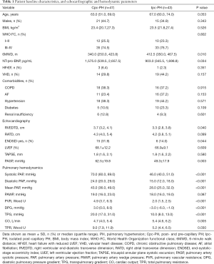 Click on image to zoom Table 1