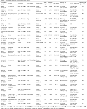 Click on image to zoom Table 1