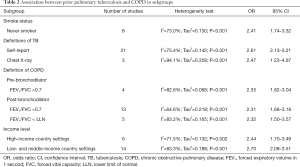 Click on image to zoom Table 2