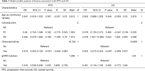 Click on image to zoom Table 3