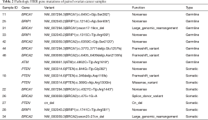 Click on image to zoom Table 2