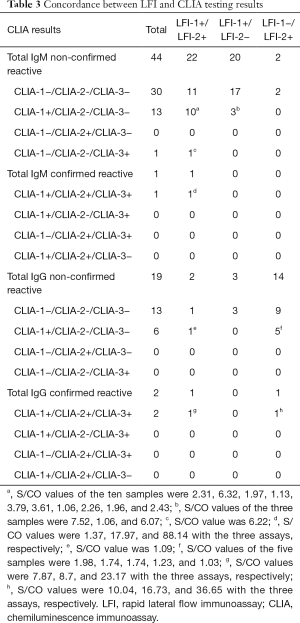 Click on image to zoom Table 3