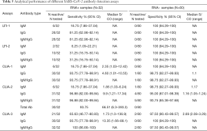 Click on image to zoom Table 5