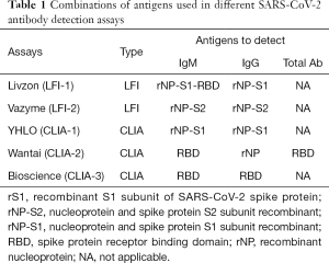 Click on image to zoom Table 1