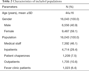 Click on image to zoom Table 2
