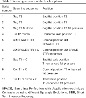 Click on image to zoom Table 1
