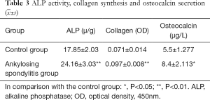 Click on image to zoom Table 3