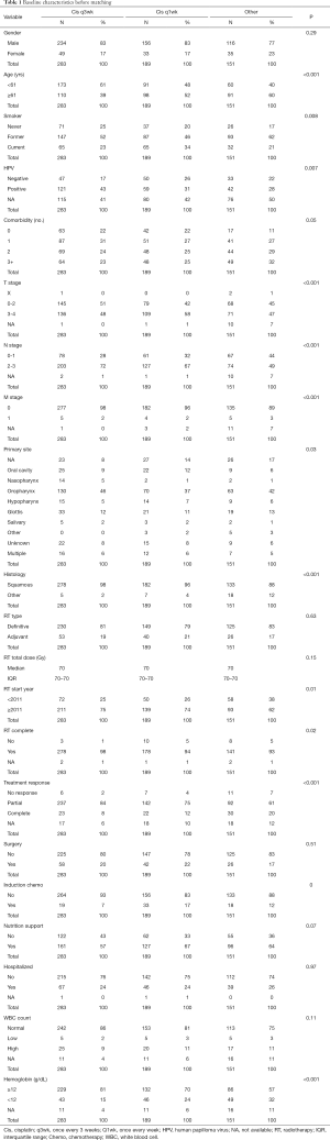 Click on image to zoom Table 1