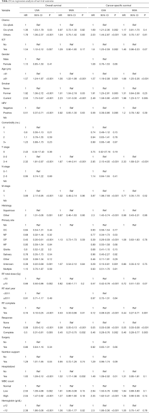 Click on image to zoom Table 2