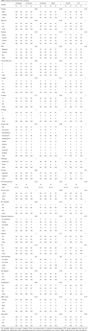 Click on image to zoom Table 3