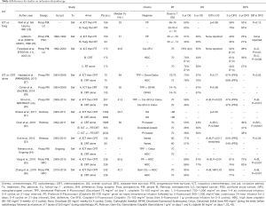Click on image to zoom Table 4