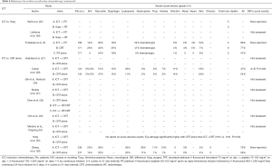 Click on image to zoom Table 6