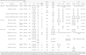 Click on image to zoom Table 7