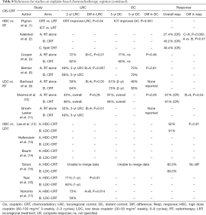 Click on image to zoom Table 8